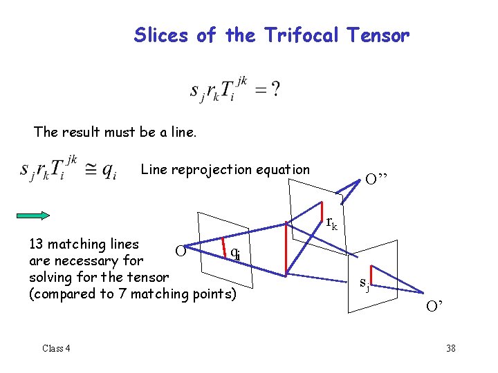 Slices of the Trifocal Tensor The result must be a line. Line reprojection equation