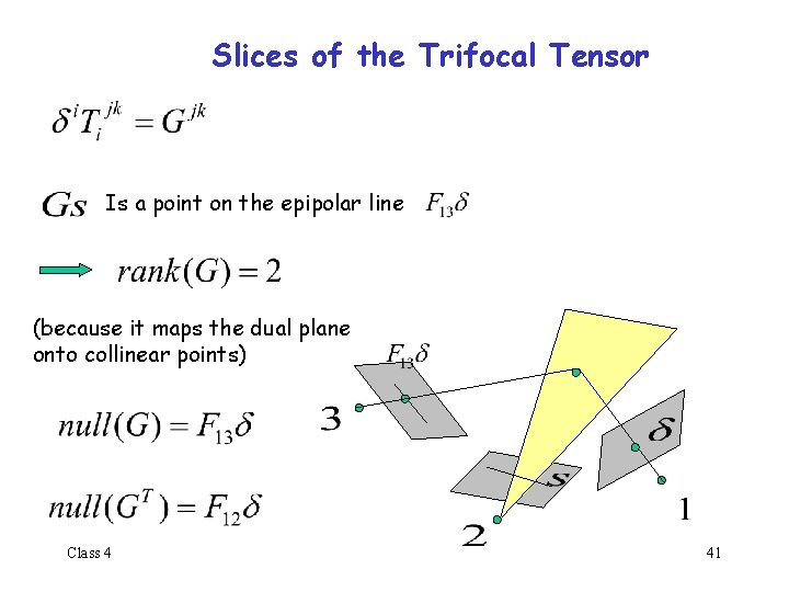 Slices of the Trifocal Tensor Is a point on the epipolar line (because it