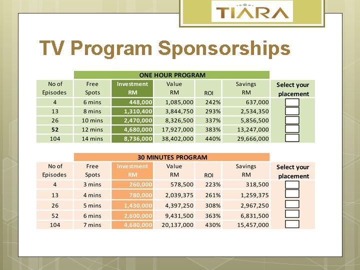 TV Program Sponsorships 