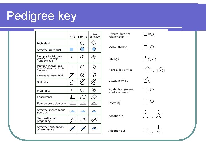 Pedigree key Pedigree key