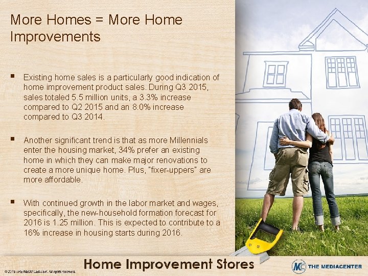 More Homes = More Home Improvements § Existing home sales is a particularly good