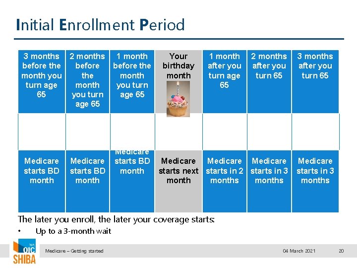 Initial Enrollment Period 3 months before the month you turn age 65 Medicare starts