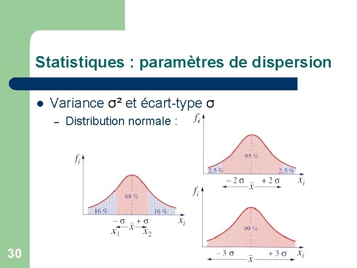 Statistiques : paramètres de dispersion l Variance σ² et écart-type σ – 30 Distribution