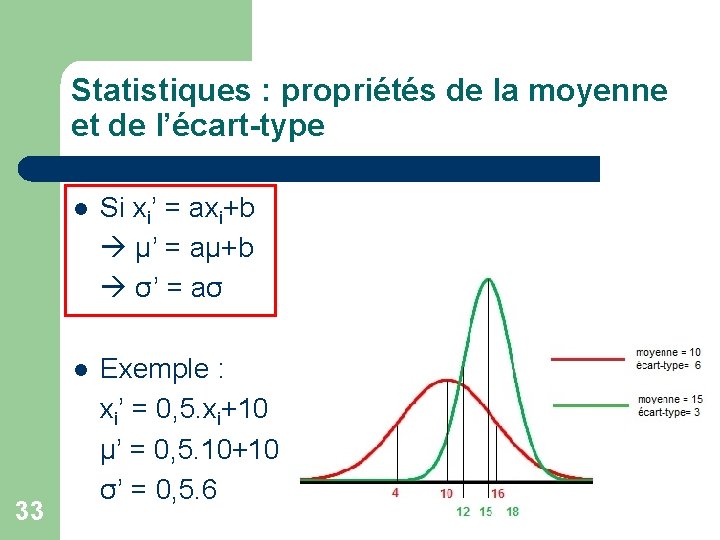 Statistiques : propriétés de la moyenne et de l’écart-type 33 l Si xi’ =