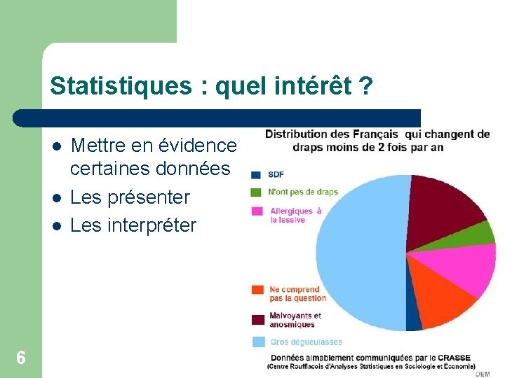 Statistiques : quel intérêt ? l l l 6 Mettre en évidence certaines données