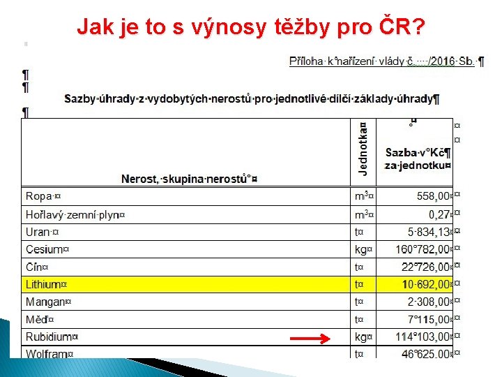 Jak je to s výnosy těžby pro ČR? Jak je to s výnosy těžby pro ČR?