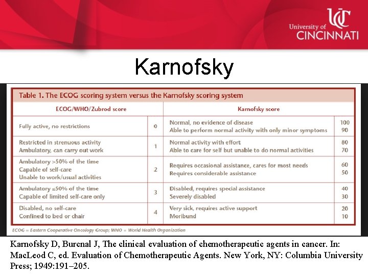 Karnofsky D, Burcnal J, The clinical evaluation of chemotherapeutic agents in cancer. In: Mac.