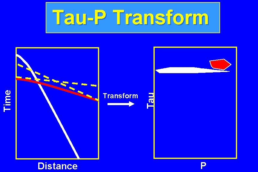 Transform Distance Tau Time Tau-P -P Transform Tau P 
