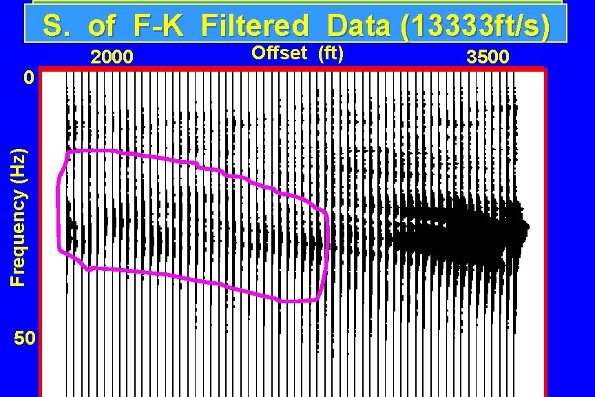 S. F-X of Frequency (Hz) 0 50 Spectrum of ARCO Data LSM Filtered Data
