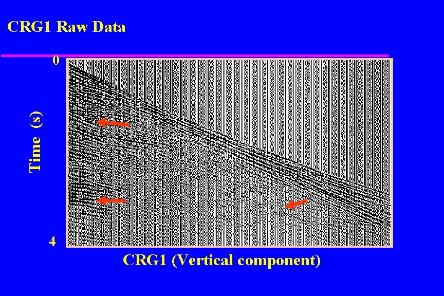 CRG 1 Raw Data Time (s) 0 4 CRG 1 (Vertical component) 