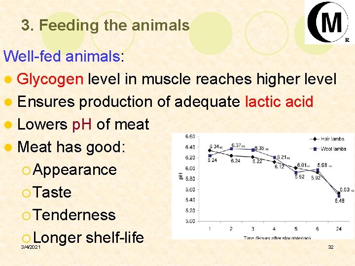 3. Feeding the animals Well-fed animals: l Glycogen level in muscle reaches higher level