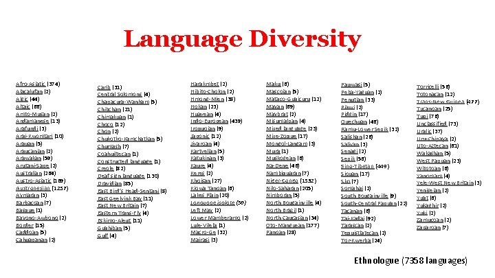 Language Diversity Afro-Asiatic (374) Alacalufan (2) Algic (44) Altaic (66) Amto-Musan (2) Andamanese (13)