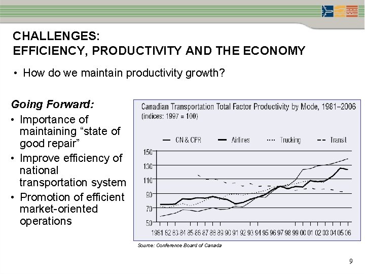 CHALLENGES: EFFICIENCY, PRODUCTIVITY AND THE ECONOMY • How do we maintain productivity growth? Going