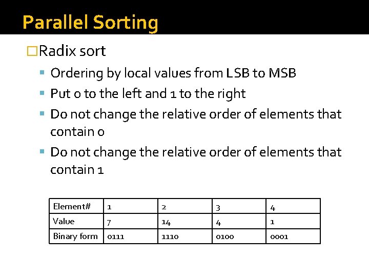 Parallel Sorting �Radix sort Ordering by local values from LSB to MSB Put 0 Parallel Sorting �Radix sort Ordering by local values from LSB to MSB Put 0