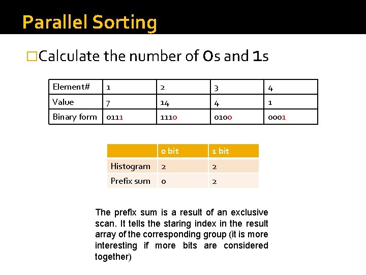 Parallel Sorting �Calculate the number of 0 s and 1 s Element# 1 2 Parallel Sorting �Calculate the number of 0 s and 1 s Element# 1 2
