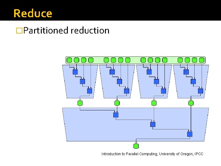 Reduce �Partitioned reduction Introduction to Parallel Computing, University of Oregon, IPCC Reduce �Partitioned reduction Introduction to Parallel Computing, University of Oregon, IPCC