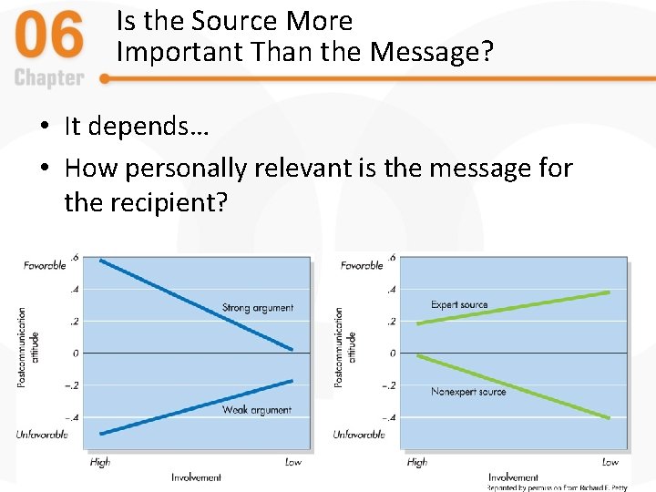 Is the Source More Important Than the Message? • It depends… • How personally