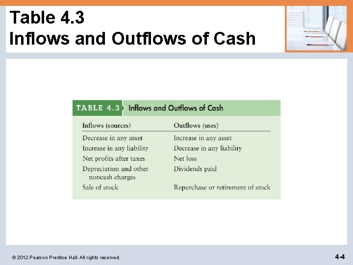 Table 4. 3 Inflows and Outflows of Cash © 2012 Pearson Prentice Hall. All