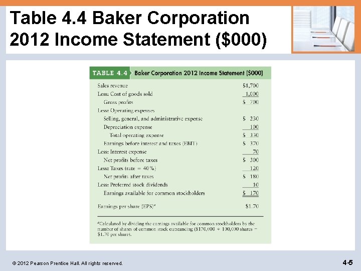 Table 4. 4 Baker Corporation 2012 Income Statement ($000) © 2012 Pearson Prentice Hall.
