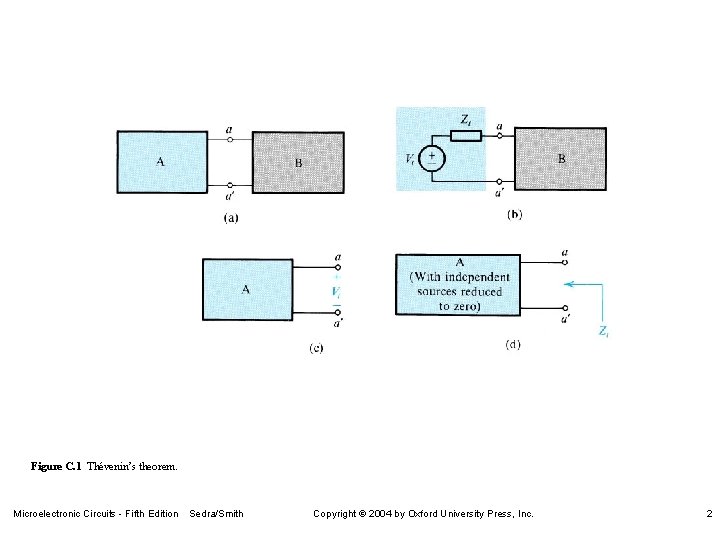 Figure C. 1 Thévenin’s theorem. Microelectronic Circuits - Fifth Edition Sedra/Smith Copyright 2004 by