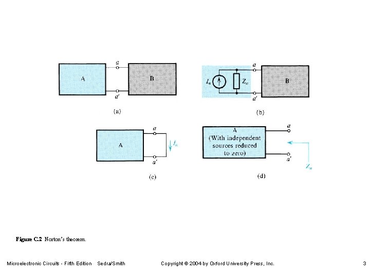 Figure C. 2 Norton’s theorem. Microelectronic Circuits - Fifth Edition Sedra/Smith Copyright 2004 by