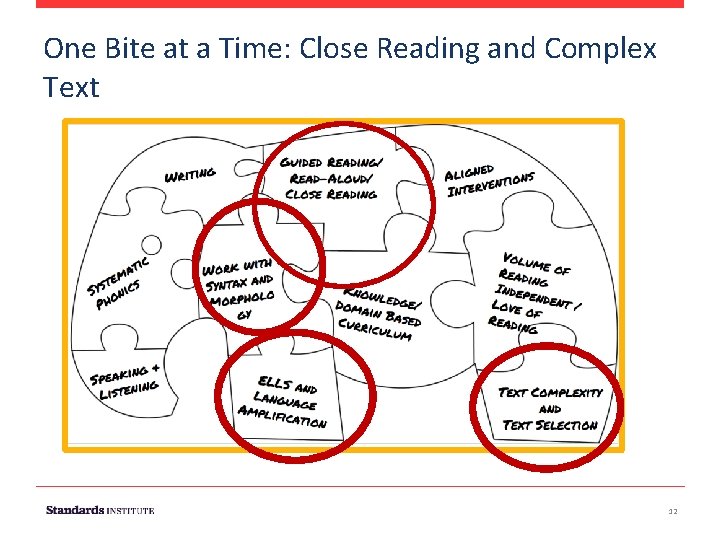 One Bite at a Time: Close Reading and Complex Text 12 