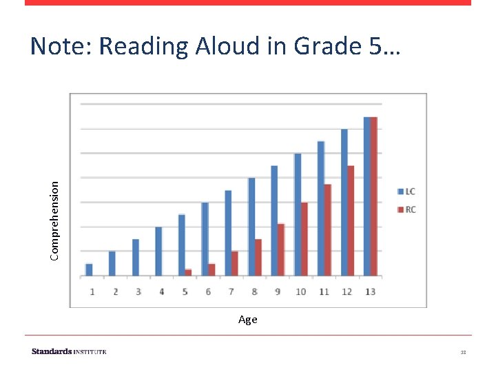 Comprehension Note: Reading Aloud in Grade 5… Age 18 