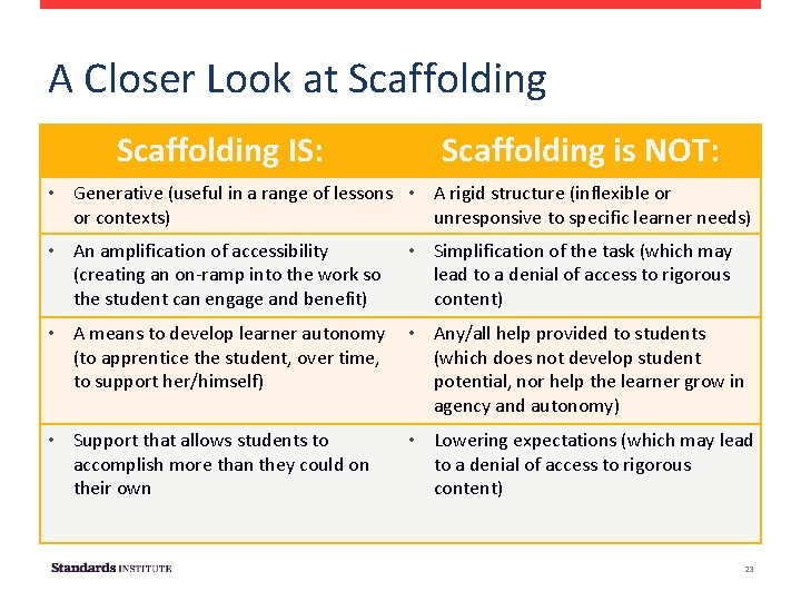 A Closer Look at Scaffolding IS: Scaffolding is NOT: • Generative (useful in a
