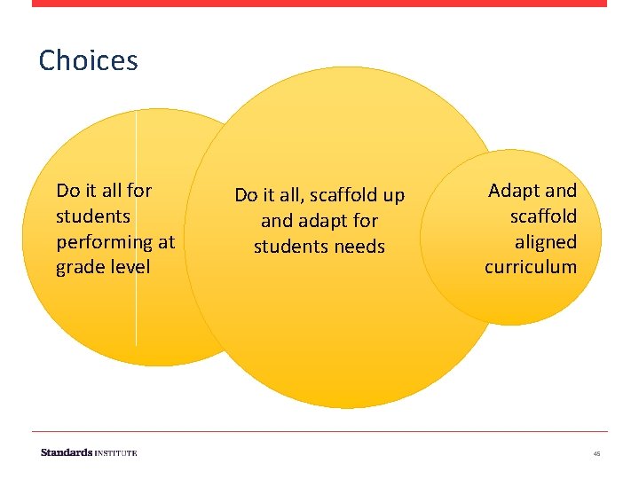 Choices Do it all for students performing at grade level Do it all, scaffold