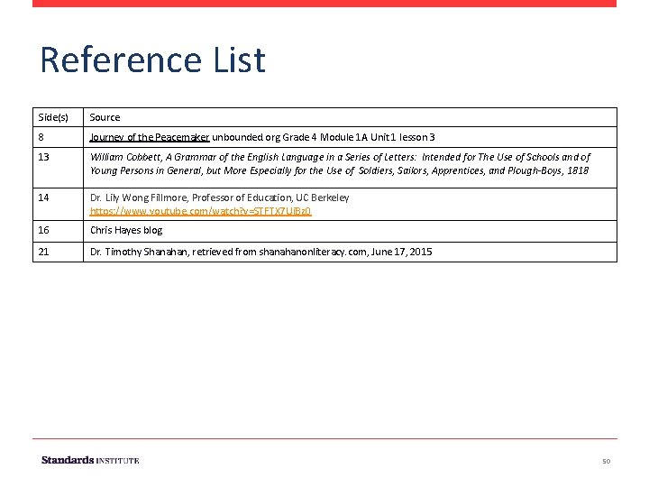 Reference List Side(s) Source 8 Journey of the Peacemaker unbounded. org Grade 4 Module