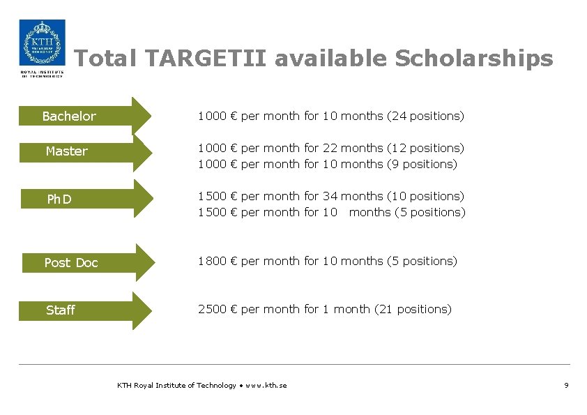 Total TARGETII available Scholarships Bachelor 1000 € per month for 10 months (24 positions)
