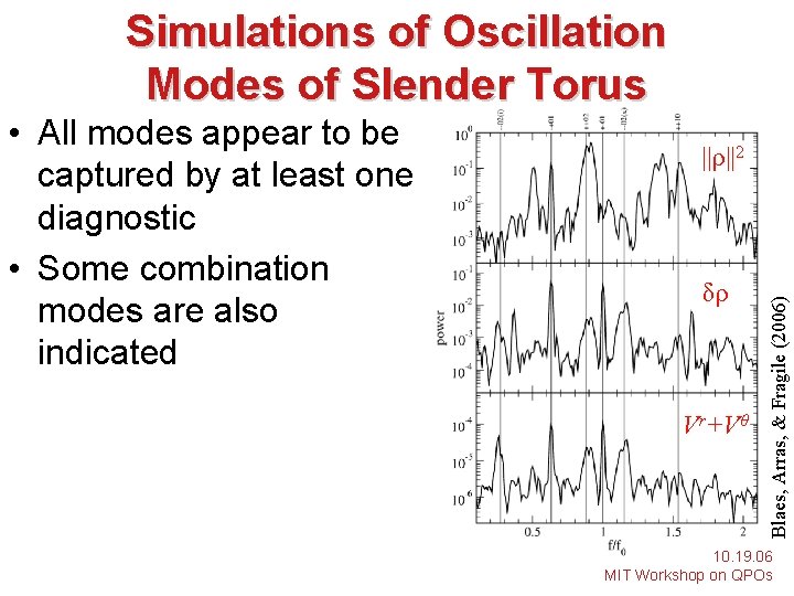 Simulations of Oscillation Modes of Slender Torus ||ρ||2 δρ Vr+Vθ Blaes, Arras, & Fragile