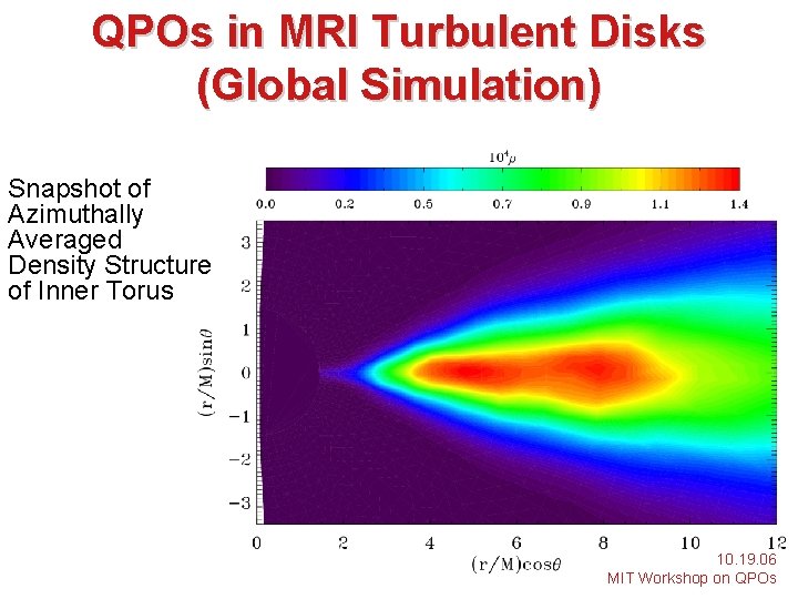 QPOs in MRI Turbulent Disks (Global Simulation) Snapshot of Azimuthally Averaged Density Structure of