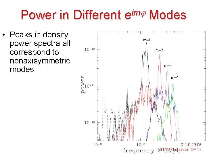 Power in Different eim Modes • Peaks in density power spectra all correspond to