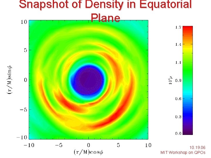 Snapshot of Density in Equatorial Plane 10. 19. 06 MIT Workshop on QPOs 