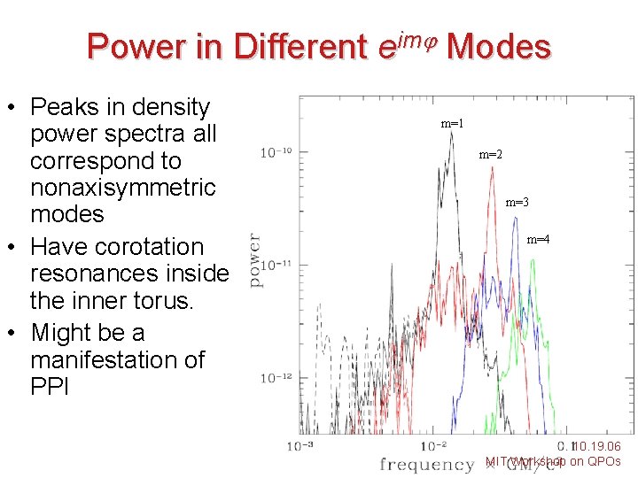 Power in Different eim Modes • Peaks in density power spectra all correspond to