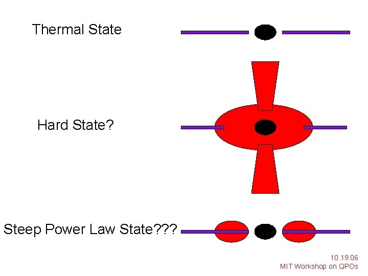 Thermal State Hard State? Steep Power Law State? ? ? 10. 19. 06 MIT