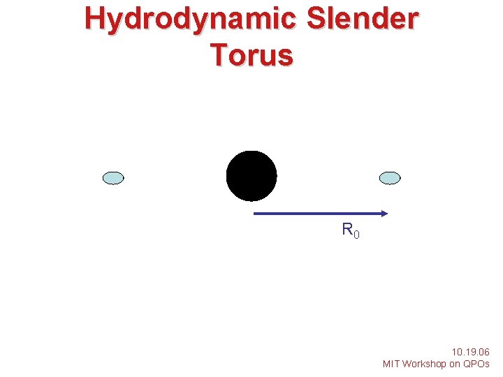 Hydrodynamic Slender Torus R 0 10. 19. 06 MIT Workshop on QPOs 