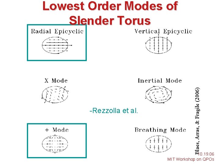 -Rezzolla et al. Blaes, Arras, & Fragile (2006) Lowest Order Modes of Slender Torus