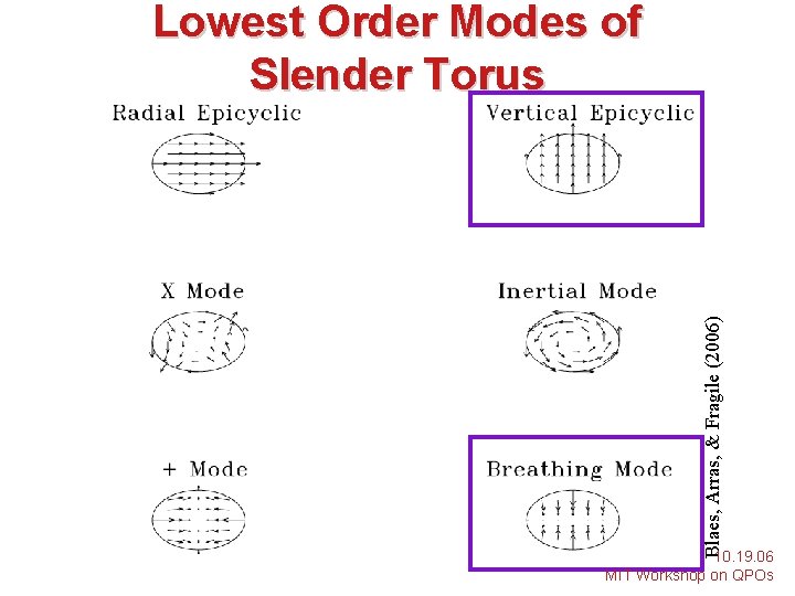 Blaes, Arras, & Fragile (2006) Lowest Order Modes of Slender Torus 10. 19. 06