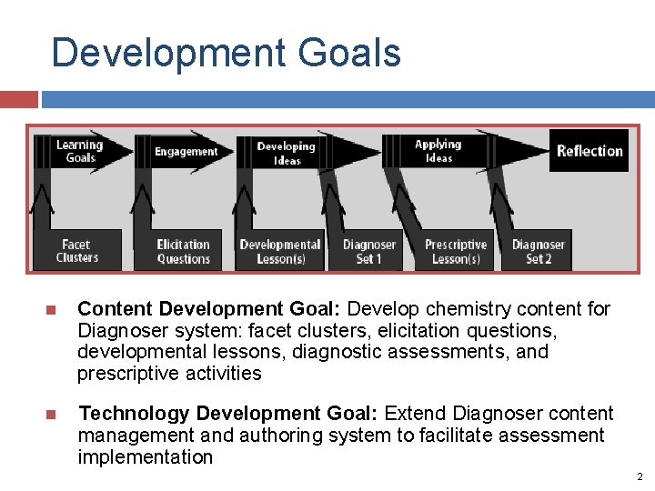 Development Goals Content Development Goal: Develop chemistry content for Diagnoser system: facet clusters, elicitation