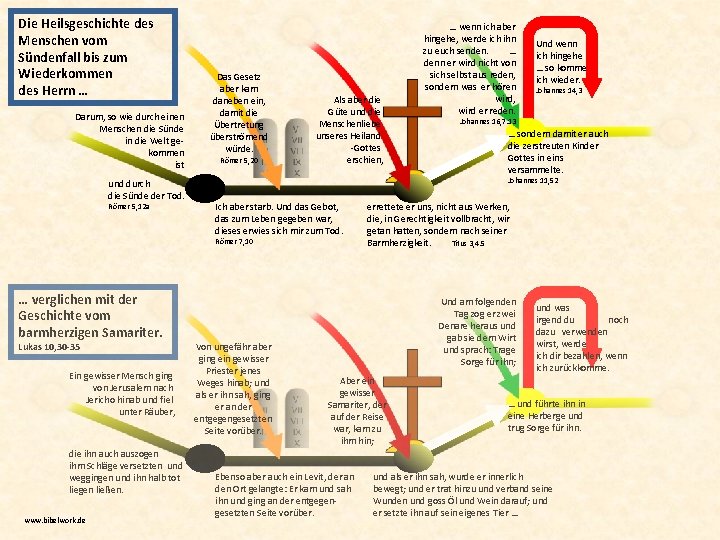 Die Heilsgeschichte des Menschen vom Sündenfall bis zum Wiederkommen des Herrn … Das Gesetz