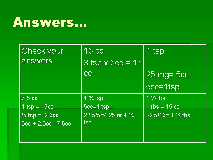 Answers… Check your answers 15 cc 1 tsp 3 tsp x 5 cc =