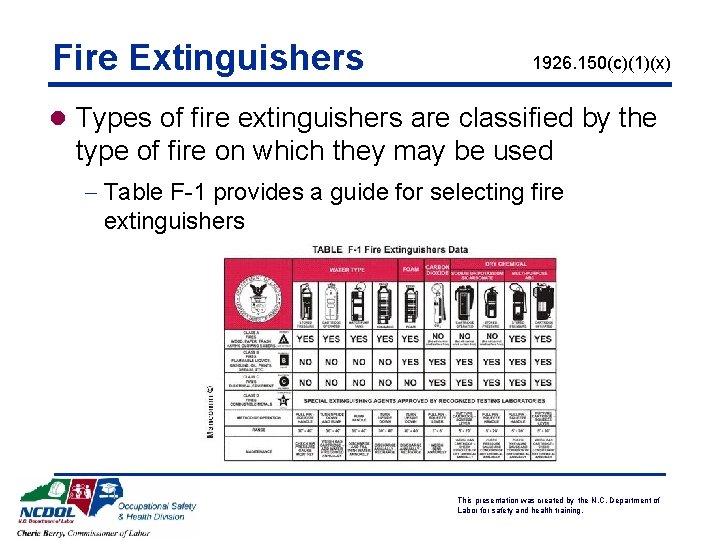 Fire Extinguishers 1926. 150(c)(1)(x) l Types of fire extinguishers are classified by the type Fire Extinguishers 1926. 150(c)(1)(x) l Types of fire extinguishers are classified by the type