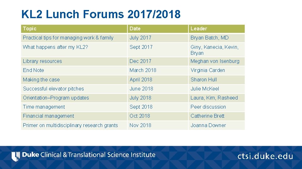 KL 2 Lunch Forums 2017/2018 Topic Date Leader Practical tips for managing work &