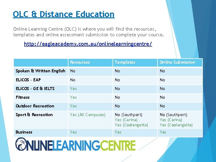 OLC & Distance Education Online Learning Centre (OLC) is where you will find the OLC & Distance Education Online Learning Centre (OLC) is where you will find the