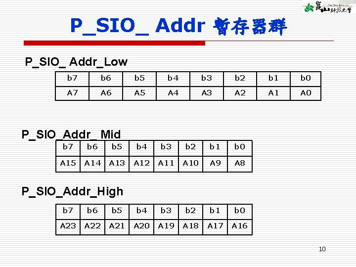 P_SIO_ Addr 暫存器群 P_SIO_ Addr_Low b 7 b 6 b 5 b 4 b