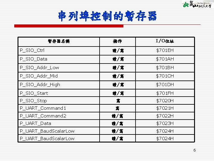 串列埠控制的暫存器 操作 I/O位址 P_SIO_Ctrl 讀/寫 $701 EH P_SIO_Data 讀/寫 $701 AH P_SIO_Addr_Low 讀/寫 $701