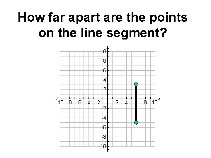 How far apart are the points on the line segment? 