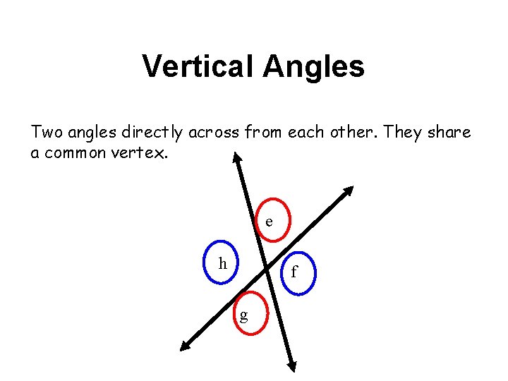 Vertical Angles Two angles directly across from each other. They share a common vertex.